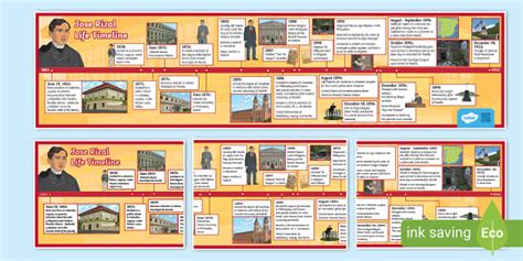 José Rizal Life Timeline .